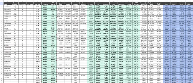 Деталізація по кампаніях